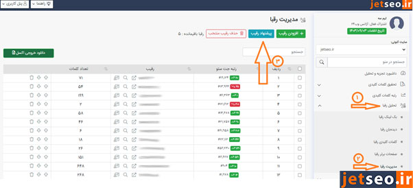 مدیریت رقبا