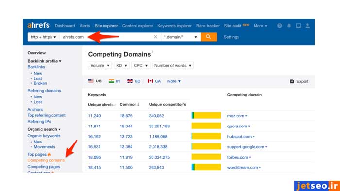 تحلیل رقبا با Ahrefs