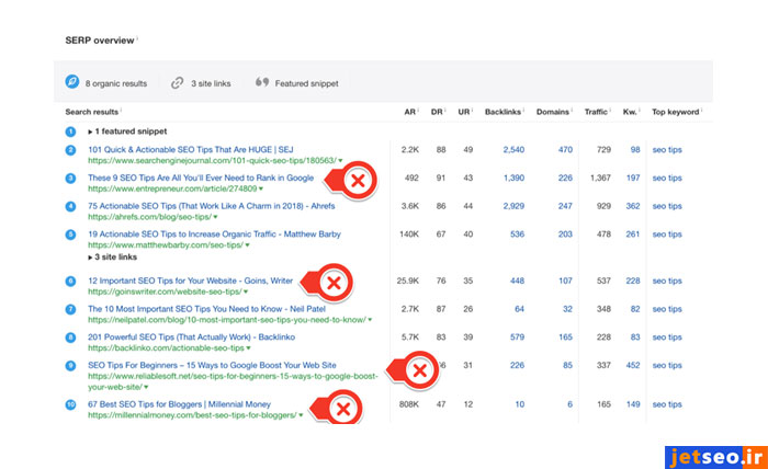 مشاهده لیست رقبا با کلمه کلیدی مورد نظر در بخش SERP overview در سایت ahrefs