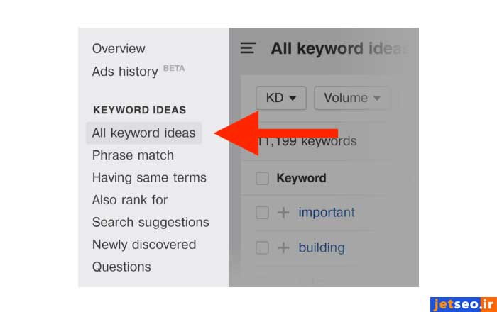 کلمات کلیدی پیشنهادی در بخش All Keyword Ideas در ahrefs