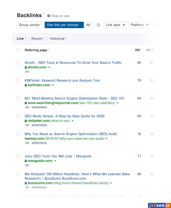 گزارش صفحاتی که به رقبایتان لینک داده‌اند در ahrefs 