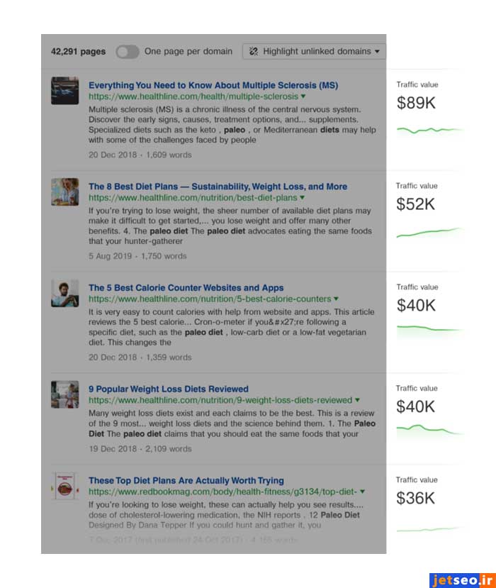 طبقهبندی محتواهای به اشتراک گذاشته شده در شبکه های اجتماعی بر اساس میزان ترافیکی دریافتی در ahrefs