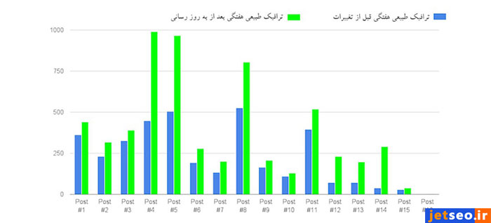 استفاده از پلاگینهای تغییر تاریخ و تاثیر آن بر افزایش ترافیک سایت