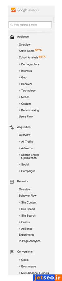گزارشهای گوگل آنالیتیکس