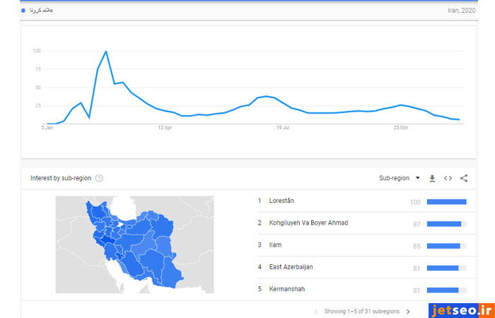 روند تغییر میزان سرچ کوئریها در ایران سال 2020