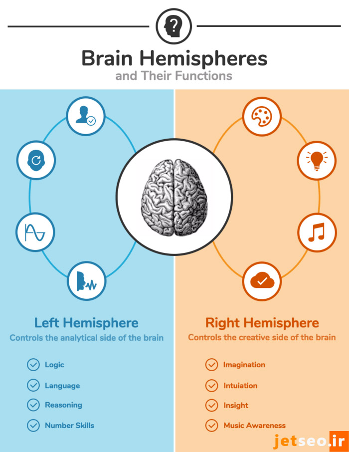 اینفوگرافیک مقایسهای