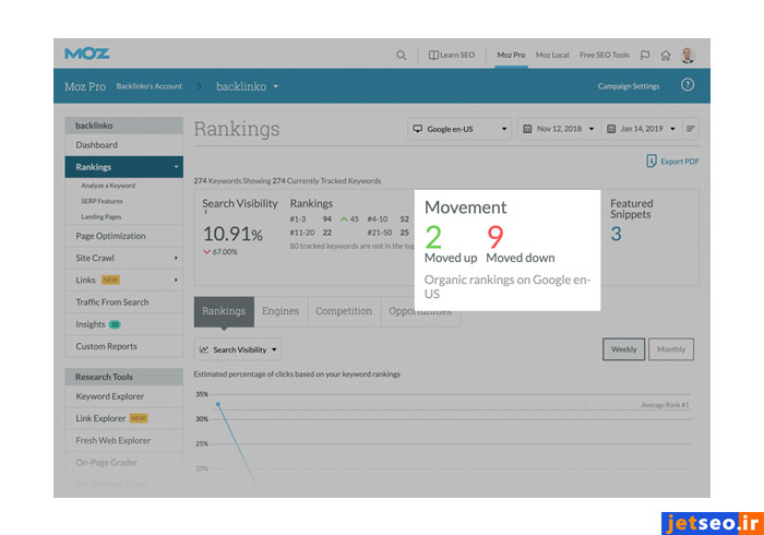 بررسی میزان افزایش یا کاهش رتبه کلمه کلیدی سایت در moz