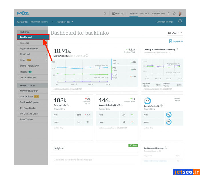 گزارش Moz Pro Campaigns در سایت ماز