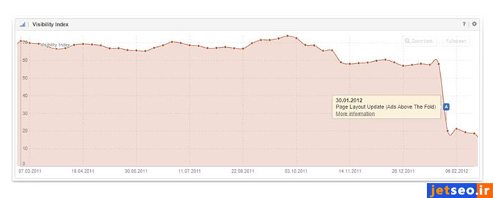 بهینه سازی سایت بر اساس الگوریتم page layout