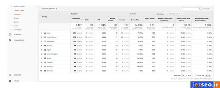 کشور بازدیدکنندهها در گوگل آنالیتیکس
