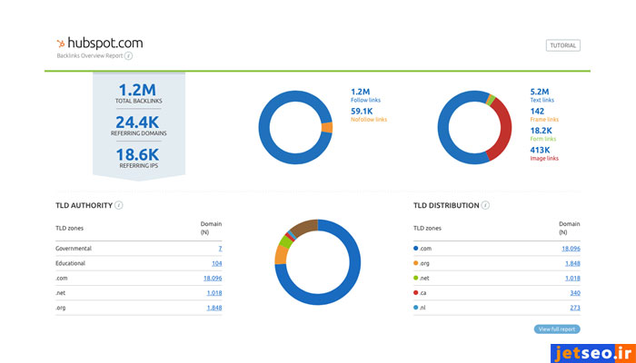 آموزش semrush - بررسی بک لینکهای سایت خود و رقبا در سمراش