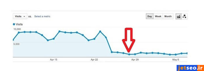 روشهای تشخیص پنالتی گوگل