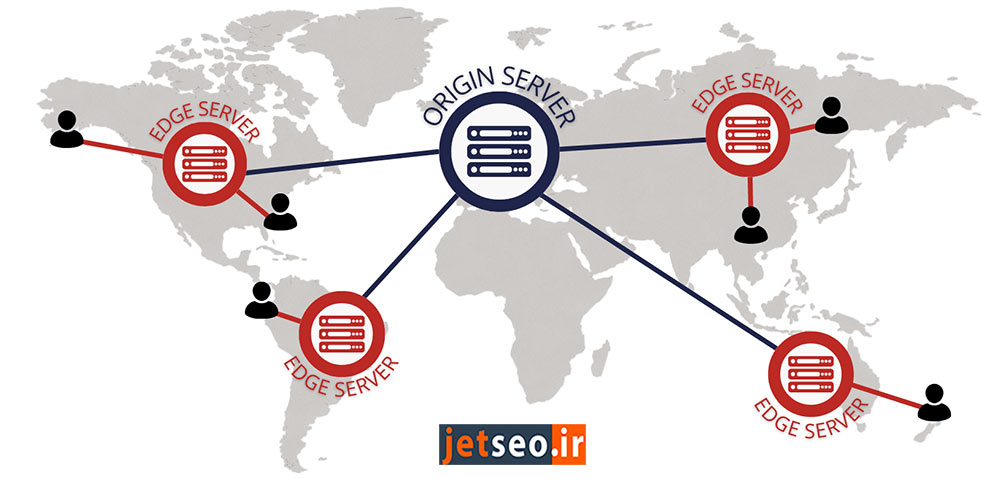 CDN چیست - شبکه توزیع محتوا