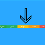 سختی کلمات کلیدی چیست؟